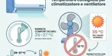 L'aria condizionata fa male alla salute? Cosa dice la scienza su raffreddore, batteri e colpi di calore