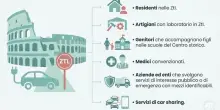 Auto elettriche e ibride a Roma, domani scatta l'obbligo di permesso per entrare nelle Ztl: come richiederlo, costi ed eccezioni