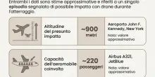 &laquo;Abbiamo colpito un drone&raquo;. Panico a bordo del volo JetBlue in atterraggio a New Tork, il pilota: &laquo;Centrati sopra la cabina di pilotaggio&raquo;