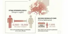 Caldo, &laquo;oltre 10mila morti tra giugno e luglio&raquo;: la previsione choc di Pregliasco, le categorie pi&ugrave; a rischio