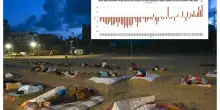 Caldo estremo, cosa sono le "notti tropicali" sempre pi&ugrave; frequenti in Italia: l'impatto sulla salute (e sulle nostre tasche)