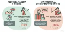 Tumore al colon negli under 50, scoperta la possibile causa del boom tra i giovani: il caso dei "bambini giganti"