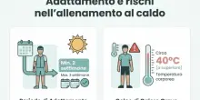 Caldo e sport: gli errori da evitare per prevenire colpi di calore, malore e disidratazione