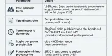 Concorso Inps, posti a bando aumentano a 1.695: requisiti, sedi di lavoro e come fare domanda
