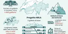 Caldo, la Svizzera ha scavato un &laquo;secondo paese&raquo; sotto le Alpi: pi&ugrave; di 1.400 gallerie e circa 2.000 chilometri sotto la roccia