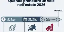 Biglietti aerei, ecco quanti giorni prima conviene prenotare: la "formula" per risparmiare