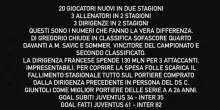 Di Gregorio, polemiche dopo lo sfogo social dei suoi agenti. Cosa pu&ograve; succedere adesso con la Juventus