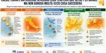 Caldo, torna l'anticiclone africano (con temperature oltre i 35 gradi) ma non durer&agrave; molto: ecco cosa succeder&agrave;