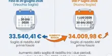 Assegno Nucleo Familiare, nuovi importi e soglie di reddito da luglio: cosa cambia