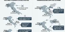 Alta Velocit&agrave; dimezzata, i voli Roma-Milano si trovano solo passando da Bari. E un biglietto costa fino a 800 euro
