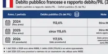 Parigi, la corsa senza fine del debito che i francesi non riescono a fermare