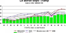 IA, troppe regole e pochi fondi. Ora Bruxelles cambia passo