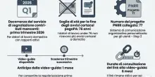 Colf e badanti, l?Inps ti avvisa prima della sanzione: Come mettersi in regola con i contributi