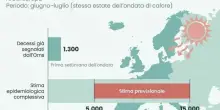 Caldo estremo, aumentano ictus, infarti e colpi di calore: chi &egrave; pi&ugrave; a rischio, sintomi ed errori da evitare