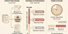 Medicina 2026/2027, firmato il decreto: tutte le novit&agrave; su esami, graduatoria e semestre aperto