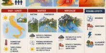 Temporali in arrivo, ecco dove e quando. E con il caldo dall'Africa rischio piogge intense con discesa temperature