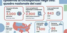 Cyclospora, epidemia negli Usa: oltre 3mila casi sospetti. Cosa &egrave; e perche frutta e insalate sono nel mirino