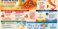 Meteo, ecco quando crollano le temperature e quando pu&ograve; finire davvero il caldo estremo