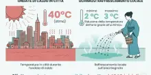 Caldo, il metodo giapponese per rinfrescare casa senza condizionatore: cos'&egrave; l'Uchimizu e come funziona