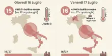 Nuova ondata di caldo, venerd&igrave; di fuoco con 16 citt&agrave; da bollino rosso: picchi fino a 45 gradi, poi arriva il calo termico