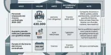 Rinnovo dei contratti per Sicurezza e Difesa: dalla Polizia Penitenziaria ai Carabinieri,  in arrivo aumenti da 200 euro al mese e arretrati