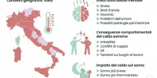 Caldo estremo, i danni sul nostro cervello dagli scatti d'ira agli attacchi di ansia: L'esperto: &laquo;Pu&ograve; aggravare i disturbi psichiatrici&raquo;