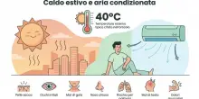 Aria condizionata, quali sono i rischi? Dalla pelle agli occhi fino ai polmoni, ecco gli effetti dell'esposizione prolungata