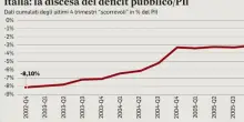 L'editoriale/ Il festival delle previsioni economiche