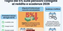 Cedolino pensione agosto 2026, rischio taglio di alcuni assegni del 5%: il calendario e le novit&agrave;