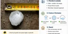 Grandine, perch&eacute; chicchi "come albicocche" d'estate? L'effetto wind shear, i possibili danni e le aree a rischio