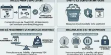 Legge 104, rischio licenziamento in caso di utilizzo dei permessi per scopi personali: la sentenza della Cassazione