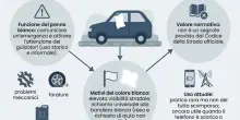 Panno bianco fuori dal finestrino dell'auto: cosa significa e a cosa serve l'antico segnale stradale