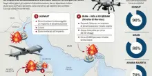 Guerra Usa-Iran, il fronte si sposta sull'acqua: dal petrolio all'oro blu, ecco il nuovo obiettivo dei conflitti mediorientali