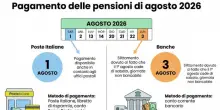Pensioni, il cedolino di agosto porta rimborsi e trattenute: le date da segnare e cosa cambia