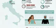 &laquo;Piscina apre alle donne islamiche dopo la chiusura serale&raquo;. Il caso al Lido di Salorno, la Lega: &laquo;&Egrave; segregazione&raquo;