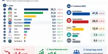 Sondaggi politici, Meloni perde quasi un punto e mezzo. Vannacci vola al 6,8%, campo largo avanti, la Supermedia