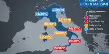 Caldo estremo, quarta ondata: ecco i picchi delle temperature, citt&agrave; per citt&agrave; (non si escludono i 40&deg;C)
