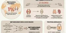 Un farmaco naturale sconfigge l'artrite in 21 giorni, i nuovi test "rivoluzionari" sugli animali