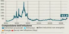 Gas lontano dai prezzi folli, non c?&egrave; l?effetto Ucraina