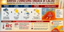 Caldo estremo, la quarta ondata quando arriva: agosto di "fuoco", ore contate per l'aria fresca in Italia. Le previsioni regione per regione