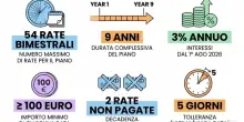 Rottamazione cartelle, scadenza il 31 luglio: la guida. Come pagare in una soluzione o fino a 54 rate