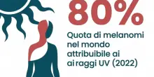 &laquo;Il sole protegge dal melanoma&raquo;, bufera sul post della nutrizionista (smentito dagli esperti)
