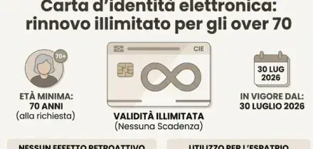 Carta d'identit&agrave; elettronica: dal 30 luglio rinnovo a vita per gli over 70. Ecco chi ne beneficia e cosa succede ai documenti gi&agrave; emessi