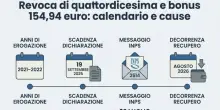 Pensioni, ad agosto l'Inps "recupera" quattordicesima e bonus 154,94 euro: ecco a chi &egrave; perch&eacute;