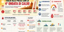 Caldo, ecco le citt&agrave; da bollino rosso nella quarta ondata: fino a 44&deg;C percepiti. E arrivano i temporali di calore. Le previsioni meteo