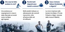 Crisi a Ceuta, le vere ragioni: Algeri, il nodo Sahara Occidentale e la mano invisibile di Trump