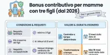 Bonus assunzioni per mamme con tre figli e per gli under 35, i requisiti e come funzionano