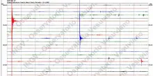 Terremoto Campi Flegrei, nuove scosse all'alba: sfollati oltre 300, porto di Pozzuoli riaperto