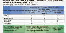 La ricchezza dei territori industriali italiani