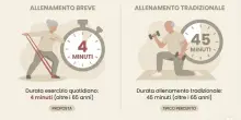 &laquo;Gli over 65 possono ringiovanire con un allenamento di soli 4 minuti&raquo;: ecco i 4 esercizi (facilissimi) che fanno effetto in pochi mesi
